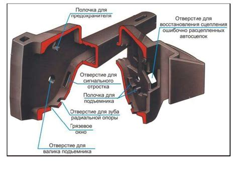 Автосцепные устройства - презентация онлайн