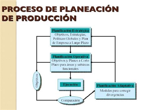 PlanificaciÓn GestiÓn Y Control De La ProducciÓn