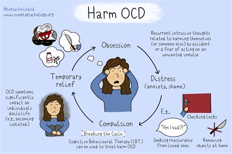 Understanding Harm OCD