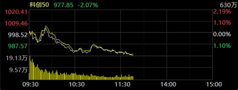 科创50指数跌逾2华熙德威终端