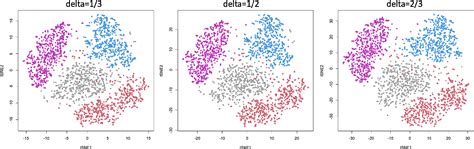 Figure From Theoretical Foundations Of T Sne For Visualizing High