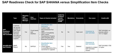 Sap S Hana Key Adoption Scenarios To Consider We Sap Community