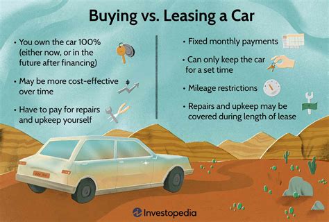 Financial Lease Vs Private Lease Wat Is Het Verschil