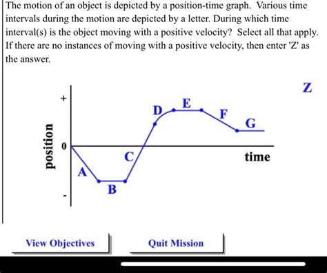 SOLVED The Motion Of An Object Is Depicted By A Position Time Graph