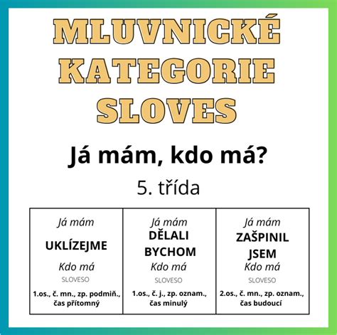 Produkt Mluvnické kategorie sloves Já mám kdo má