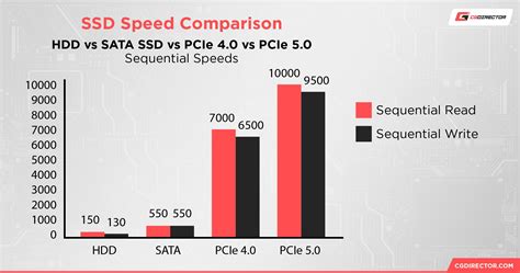 What Is Bottlenecking My Pc And How Do I Fix It