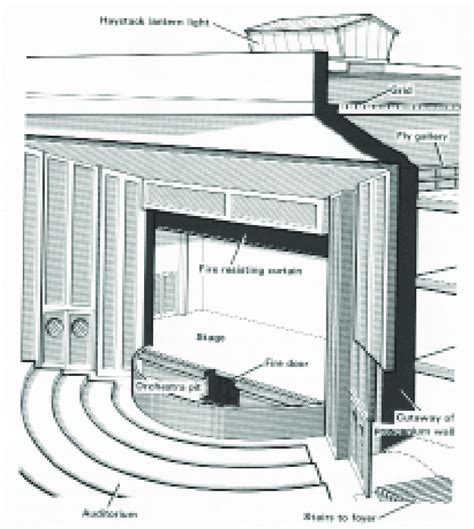 Parts Of A Proscenium Theater At Wilbur Pritt Blog