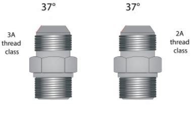 News - JIC vs AN Fittings: Unraveling the Differences for Precision ...