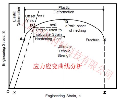 拉伸强度测试 薄膜拉伸检测