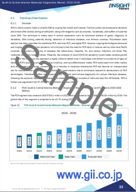 市場調査レポート 中南米の分子診断：2030年までの市場予測 地域別分析 疾患領域別、技術別、製品・サービス別、エンドユーザー別