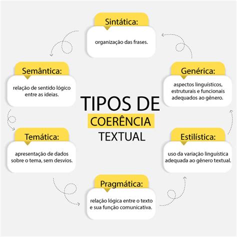 Coerência textual: o que é, princípios e tipos - Mundo Educação