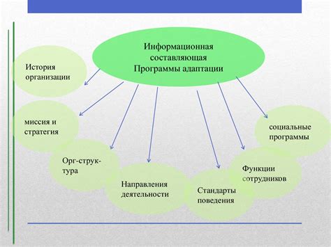 Адаптация персонала - презентация онлайн