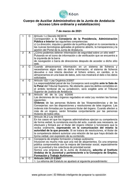 Examen Oficial Oposiciones Auxiliar Administrativo Junta De Andalucia