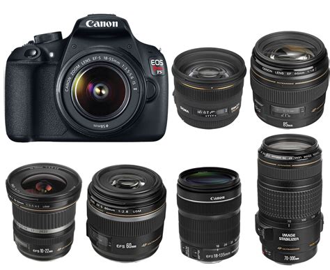 Best Lenses for Canon EOS 1200D / Rebel T5 - Camera News at Cameraegg