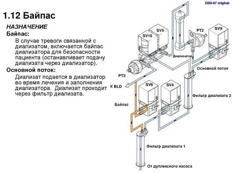Байпас что это такое: в системе отопления, для циркуляции насоса ...