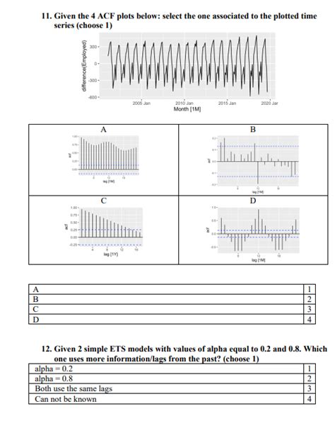 Solved 11 Given The 4acf Plots Below Select The One