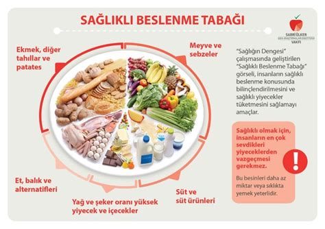 Neden Sağlıklı Beslenme Tabağı | Diet recipes, Food, Breakfast