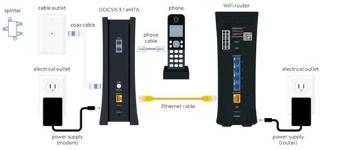 D31 25g Wired Emta Spectrum Advanced Voice Modem User Guide