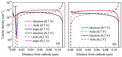 Ijms Free Full Text Numerical Simulation Of S Shaped Current