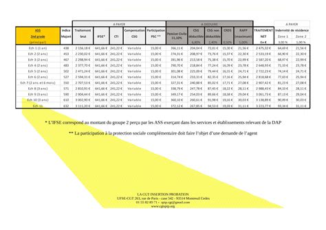 Grille ASS 01 2024 Page 0002 CGT Insertion Probation