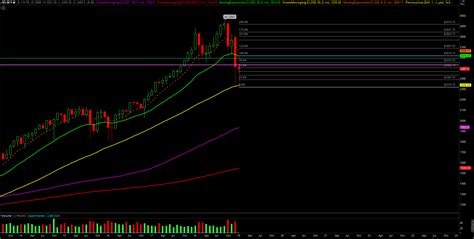 Awaiting Turning Point Confirmation Elliottwavetrader