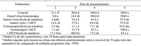 SciELO Brasil QUALIDADE DE GOIABAS PEDRO SATO EM FUNÇÃO DE