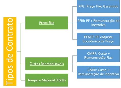 Tipos De Contrato Um Guia Completo Para Entender Suas Modalidades E