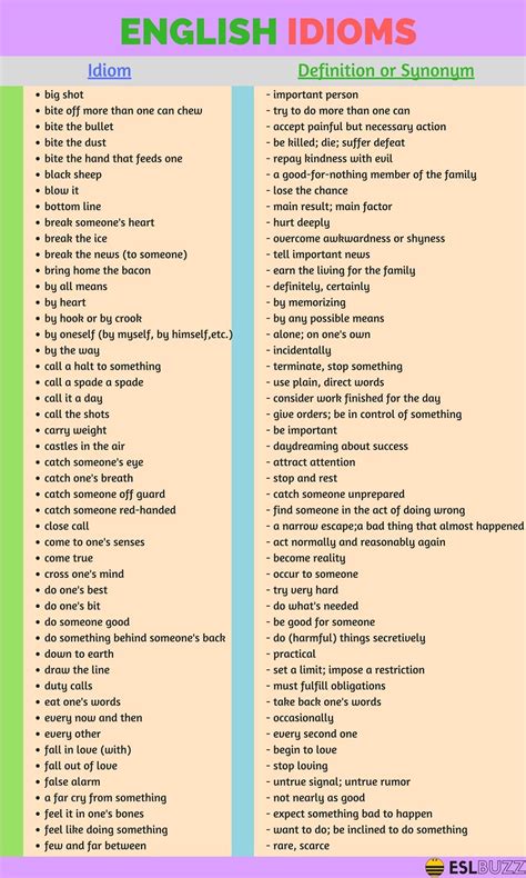 200+ Common English Idioms and Phrases with Their Meaning - ESLBUZZ