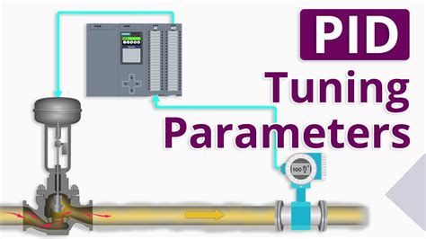 PID Tuning Parameters Mastering Control In The World Of Technology