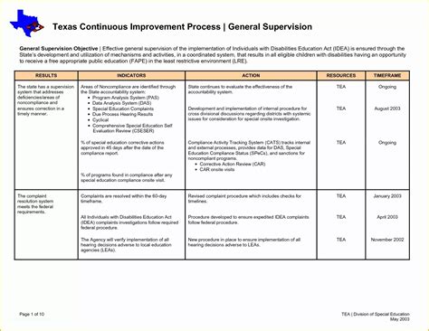 Continuous Improvement Template