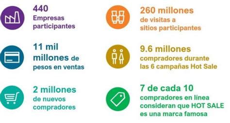 El Hot Sale en la época del COVID y la contingencia