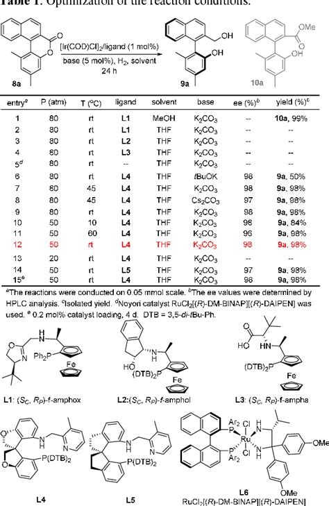 Figure 1 From Design And Synthesis Of Chiral Oxa Spirocyclic Ligands