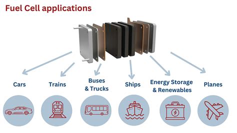 Graphite The Essential Ingredient Of Hydrogen Fuel Cell Technologies