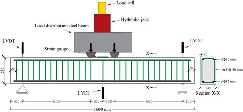 Materials Free Full Text Finite Element Modelling Of Corrosion