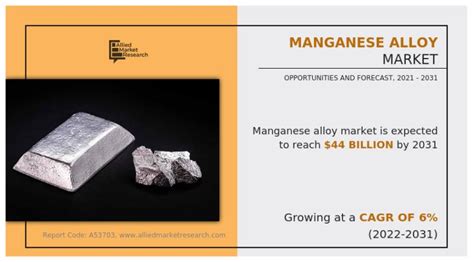 Manganese Alloy Market Size Share Trends Industry Analysis