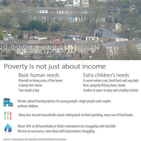 Deep Concern About Anti Poverty Progress In Wales Bbc News