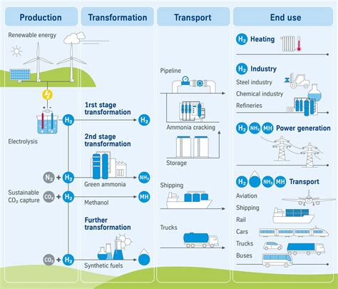 The Ammonia Wrap: no major obstacles for NoGAPS success and more ...