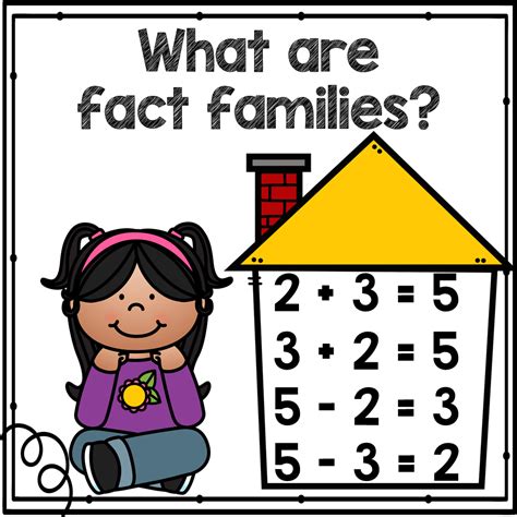 Mastering Fact Families Powerful Math Strategies For Kids