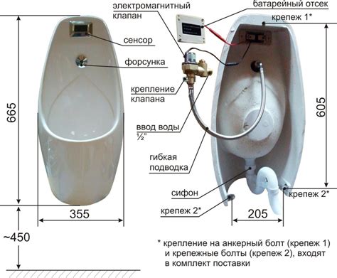 Правила Пользования Писсуаром Картинки – Telegraph