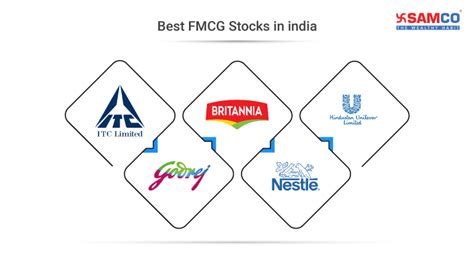 Best Fast Moving Consumer Goods FMCG Stocks To To Buy Samco Samco