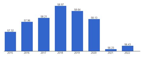 Zimbabwe Life expectancy, male - data, chart | TheGlobalEconomy.com