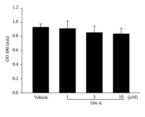 The In Vivo And In Vitro Antitumor Activity Of 194 A In The 4t1
