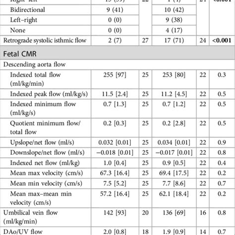Left-sided cardiac obstructions with need of neonatal repair vs. all ...