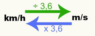 Como Passar M S Para Km H Alunos Online
