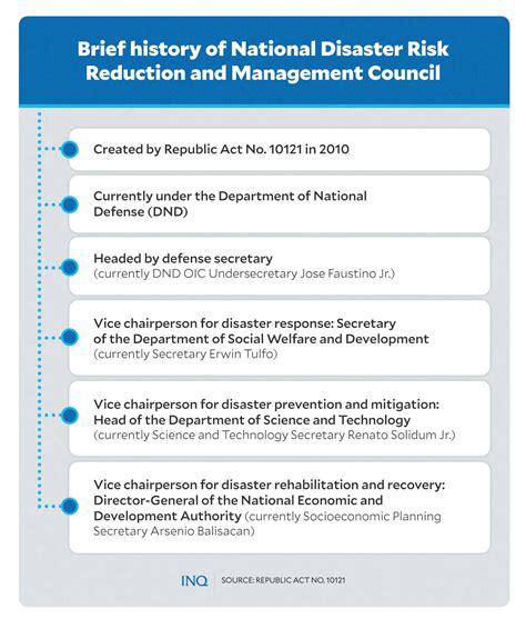 Moving NDRRMC to Office of the President: What difference will it make ...