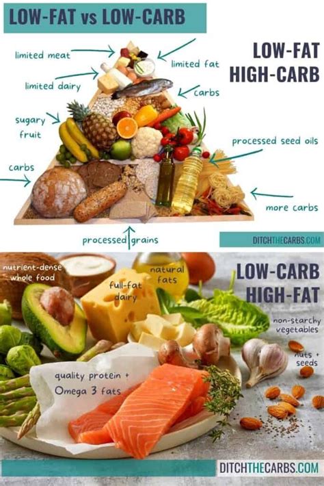 Don T Think Fat Vs Carbs Vs Protein It S Good Vs Bad Fat Carbs And Protein — Confessions Of