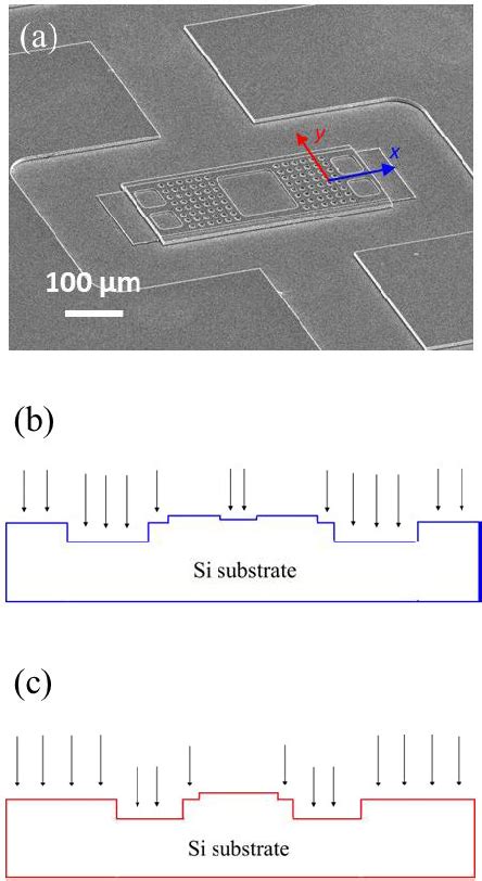 Figure From Low Temperature Thin Film Encapsulation For Mems With