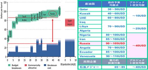 G7、eu及び豪州がロシア産石油禁輸に併行して60ドルの価格上限設定を発動｜jogmec石油・天然ガス資源情報ウェブサイト