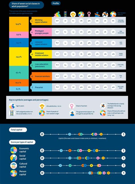 figure es  social classes   profiles
