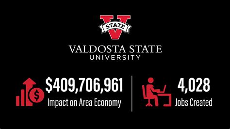 VSU’s Impact on Area Economy Increases 1.3 Percent Over Previous Year - Valdosta State University